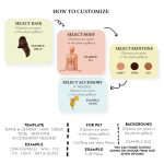 Custom Family Portrait with Pet